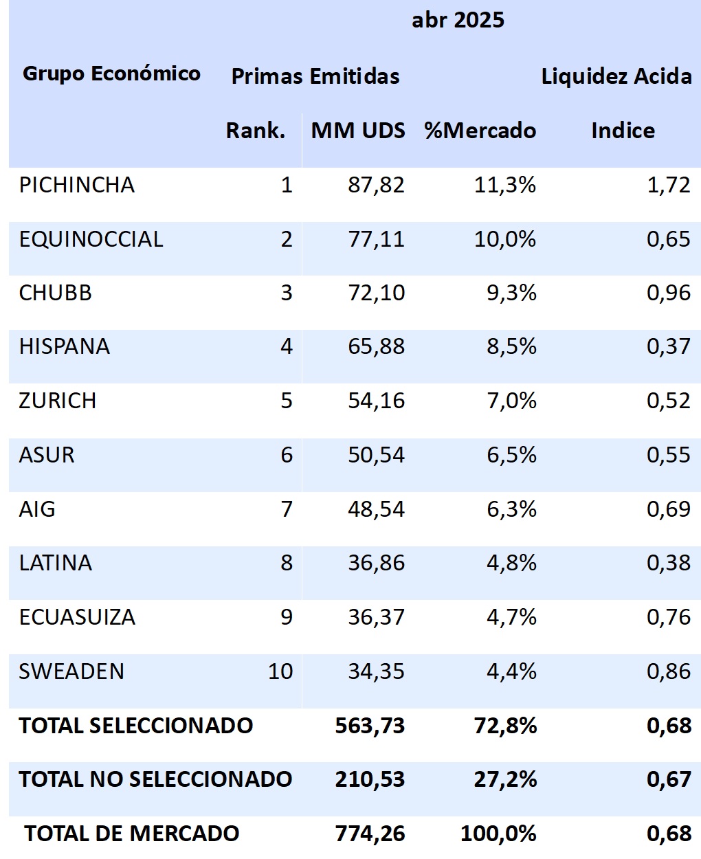 27 mayo 2025 ec 2