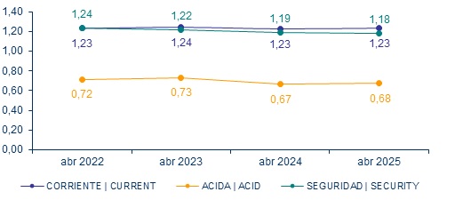 27 mayo 2025 ec 3