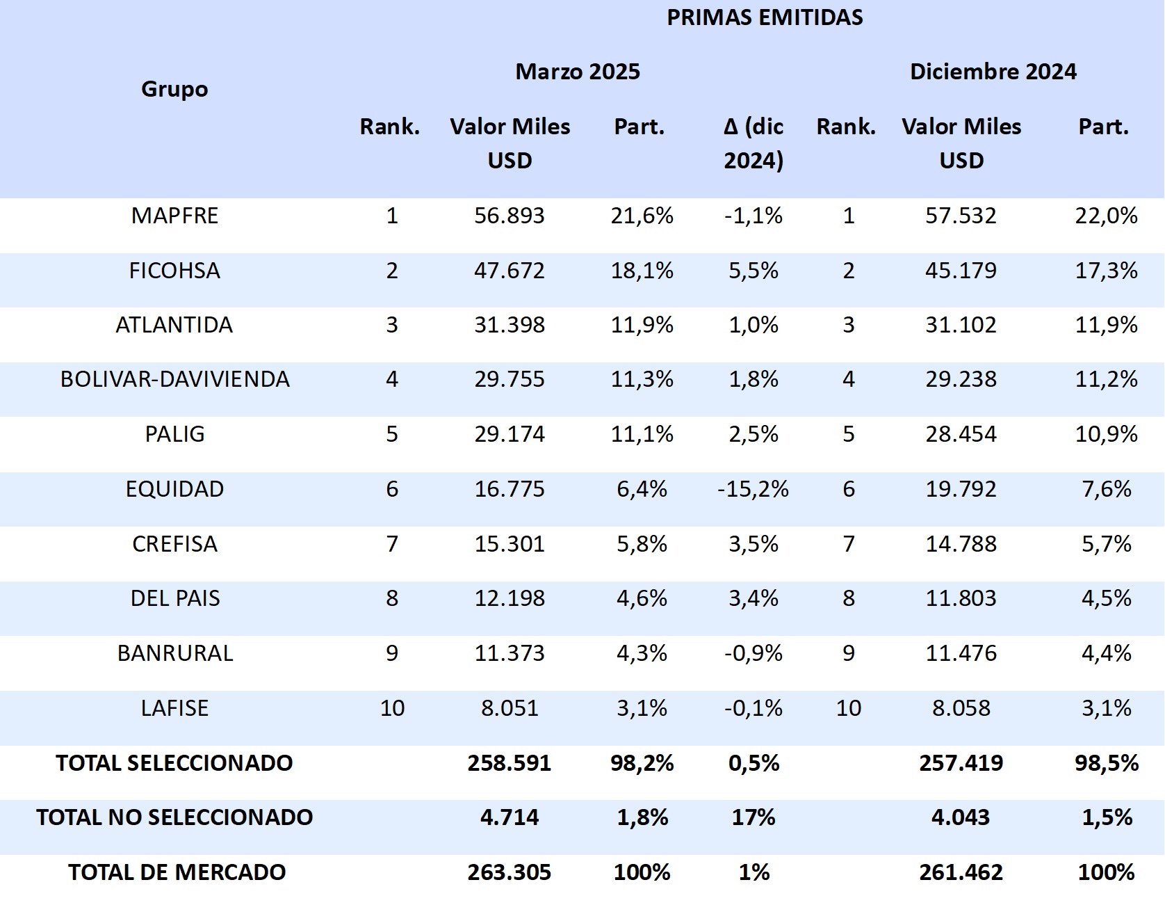 27 mayo 2025 hn 1