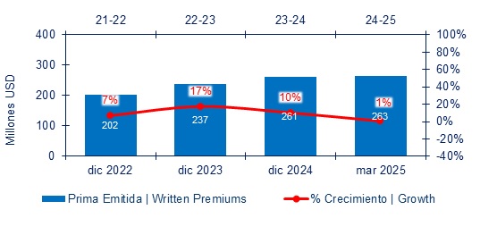 27 mayo 2025 hn 2