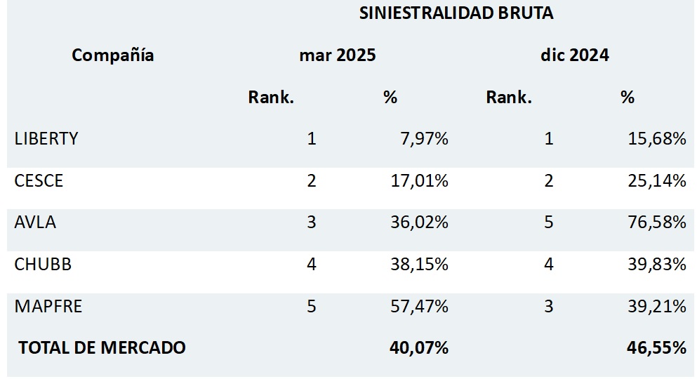 27 mayo 2025 pe 1