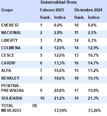 28 mayo 2025 co 1