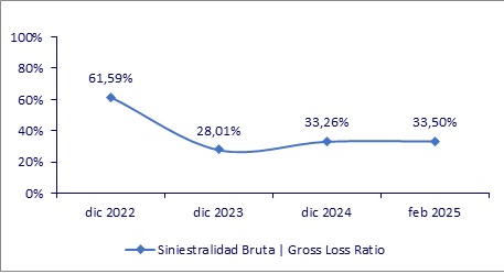 28 mayo 2025 co 3