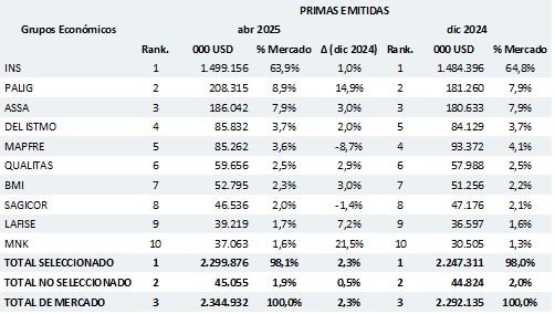 28 mayo 2025 cr 1