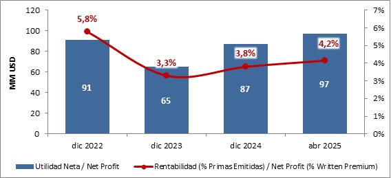 28 mayo 2025 cr 5