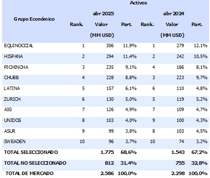28 mayo 2025 ec 1