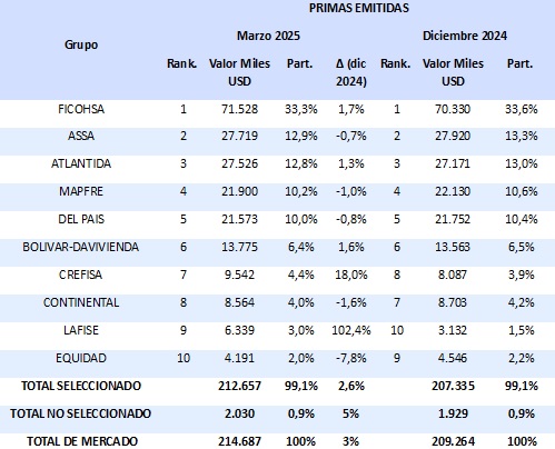 28 mayo 2025 hn 1