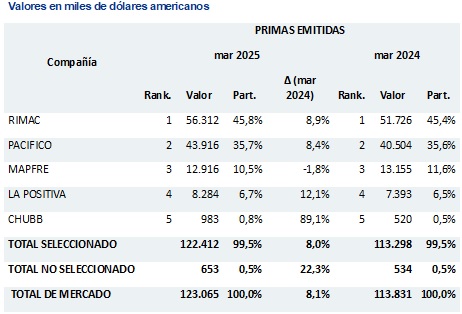 28 mayo 2025 pe 1