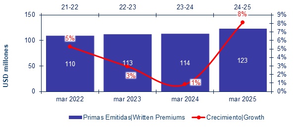 28 mayo 2025 pe 2
