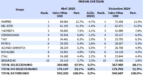 28 mayo 2025 py 1