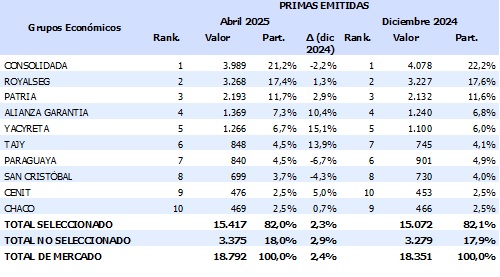 28 mayo 2025 py 3