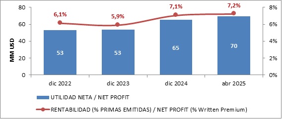 28 mayo 2025 sv 5