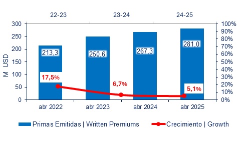 29 MAYO 2025 EC 4