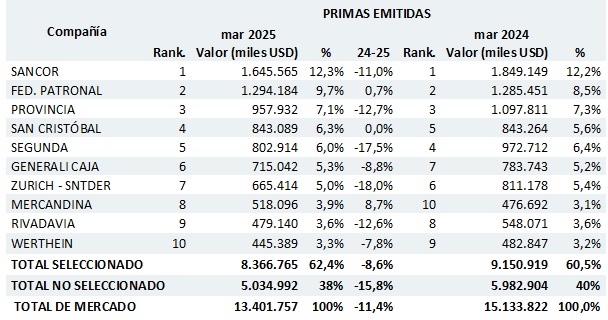 29 mayo 2025 ar 1