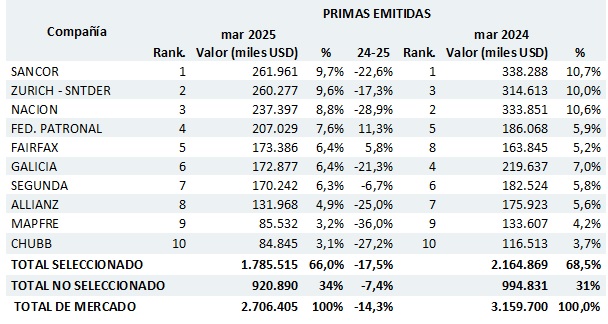 29 mayo 2025 ar 3
