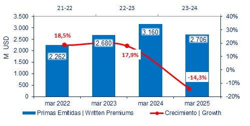 29 mayo 2025 ar 4