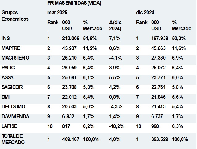 29 mayo 2025 cr 1
