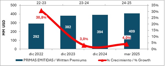 29 mayo 2025 cr 2