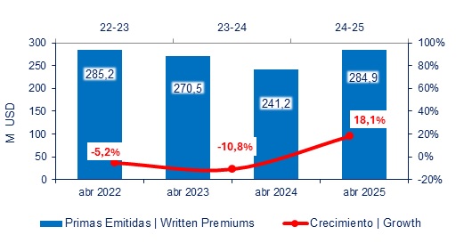 29 mayo 2025 ec 2