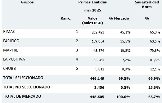 29 mayo 2025 pe 2