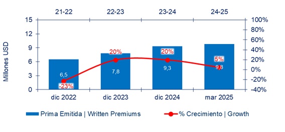 hn2 9-5-2025
