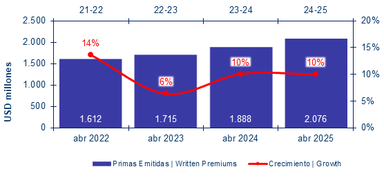 peru2 29-5-2025