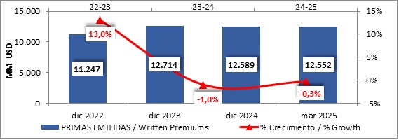 01 julio 2025 br es 2