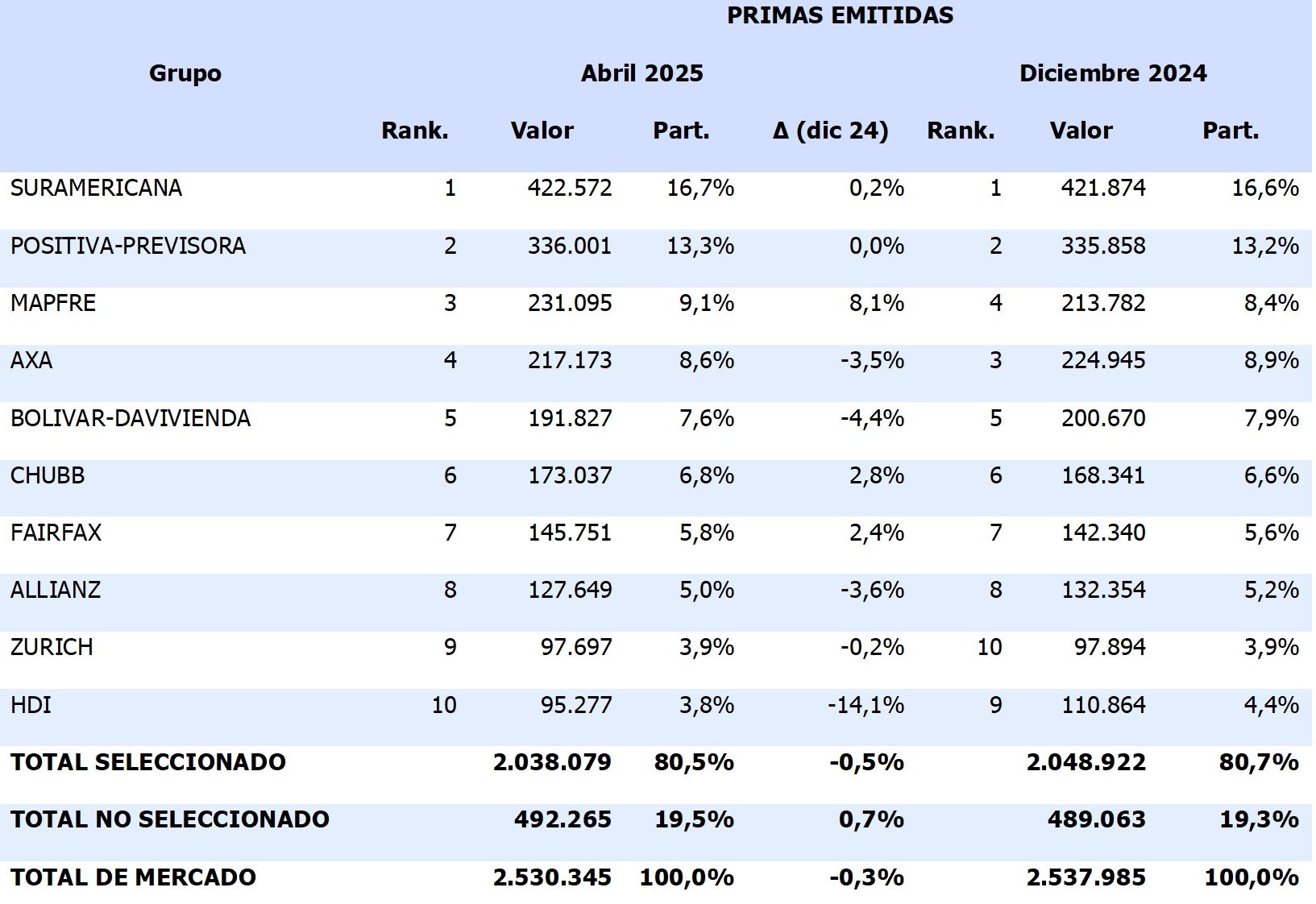 01 julio 2025 co 1