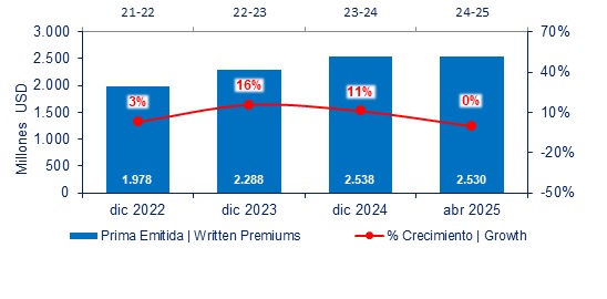 01 julio 2025 co 2