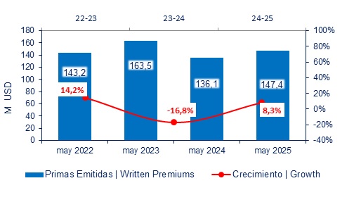 01 julio 2025 ec 2