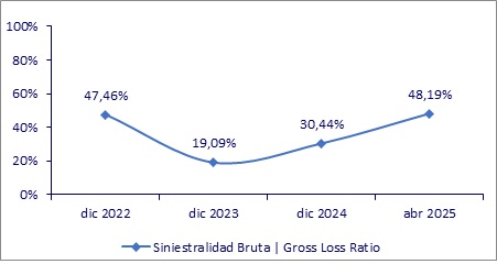01 julio 2025 hn 3