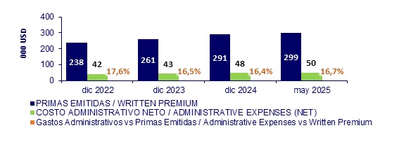 01 julio 2025 ni 3