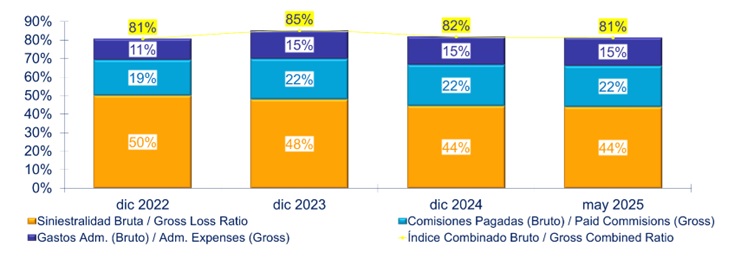 01 julio 2025 sv 3