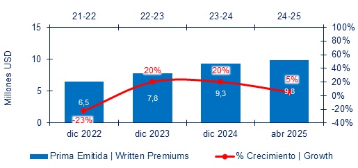 04 JUNIO 2025 HN 4