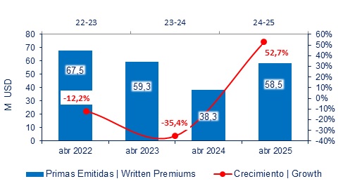 04 junio 2025 ec 2