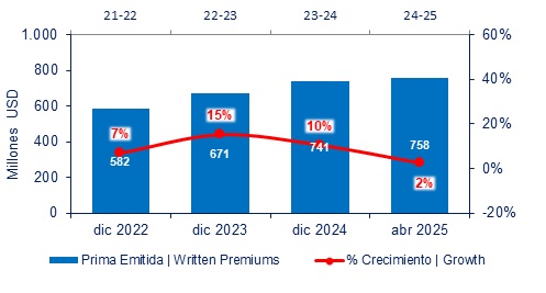 04 junio 2025 hn 2