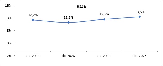 04 junio 2025 sv 3