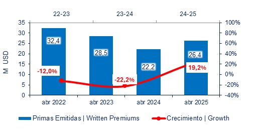 05 junio 2025 ec 2