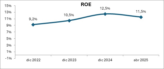 05 junio 2025 ni 3
