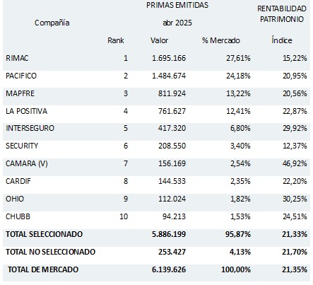 05 junio 2025 pe 2