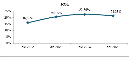 05 junio 2025 pe 3