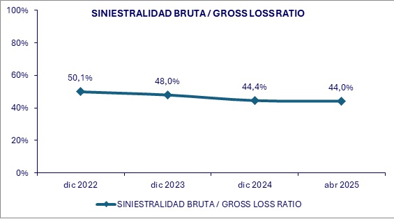 05 junio 2025 sv 3