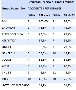 09 junio 2025 ec 3