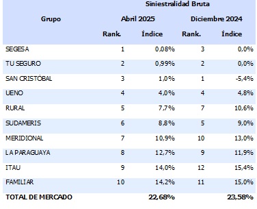 09 junio 2025 py 1