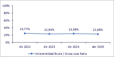 09 junio 2025 py 3