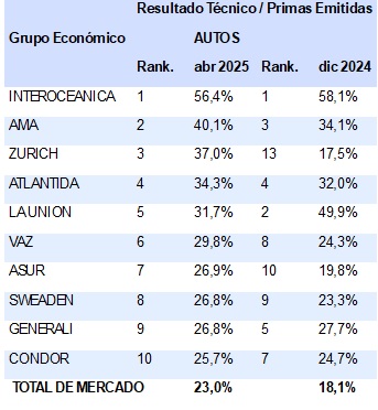 10 junio 2025 ec 1