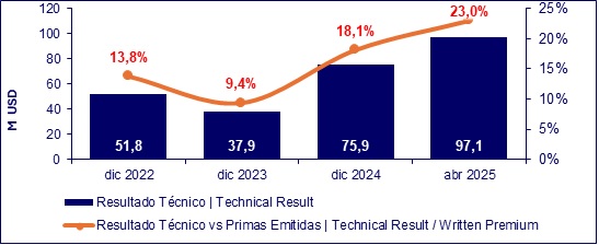 10 junio 2025 ec 3