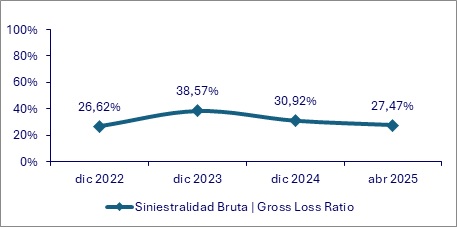 10 junio 2025 gt 3