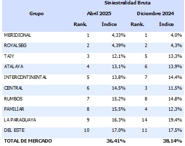 10 junio 2025 py 1