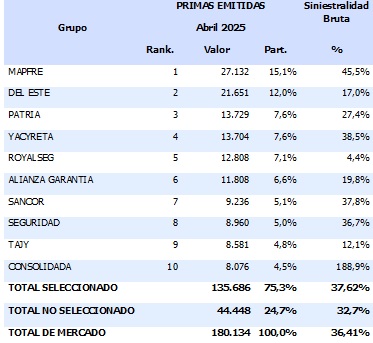 10 junio 2025 py 2